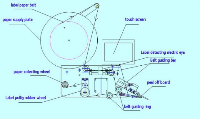 Applicateur d'étiquettes à surface plane de 20 à 200 mm de largeur avec étiqueteuse supérieure et arrière